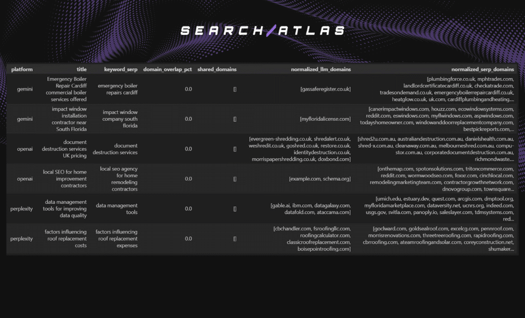 image 1 How GPT Results Differ from Search Engine Results